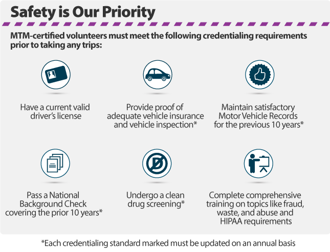 Safety priority
