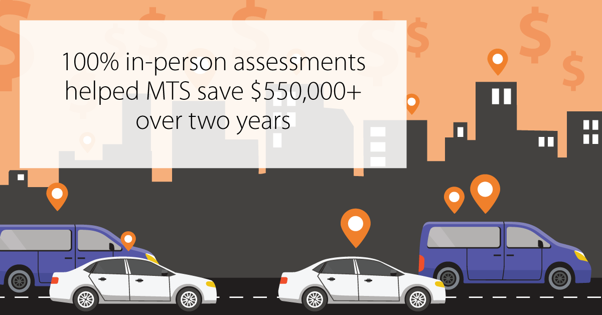 100% in person assessments helped MTS save $550,000+ over two years