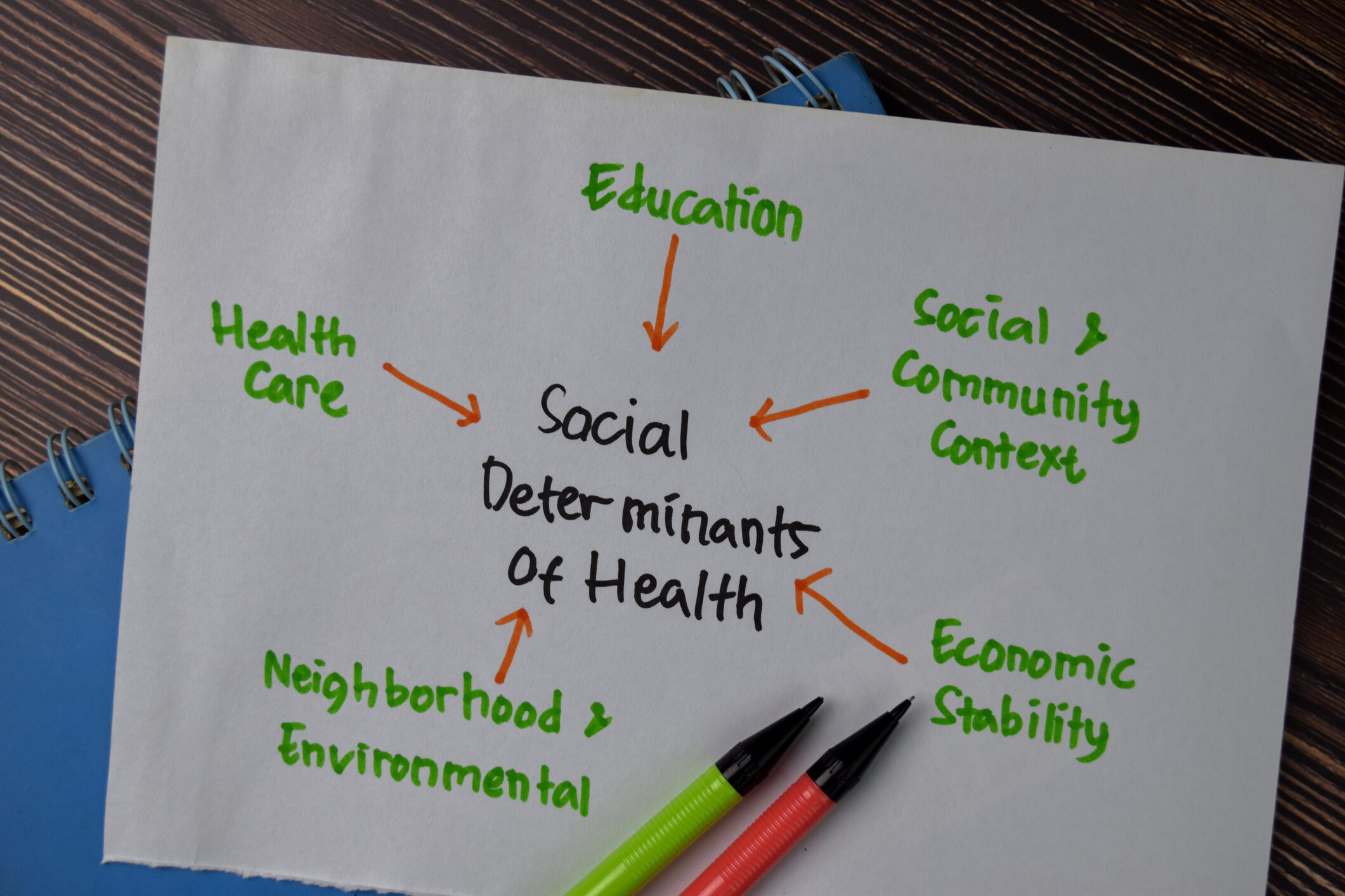 Social Determinants of Health Method