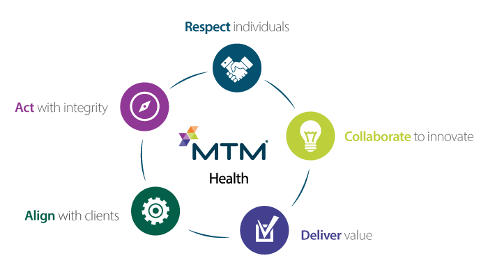 MTM Health core values